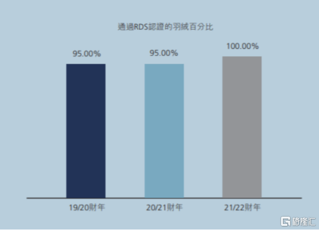 /uploads/image/2022/08/15/ESG圖2.png ESG圖2.png